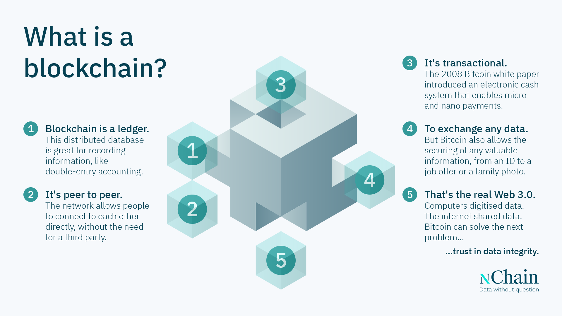 What is a blockchain? - nChain